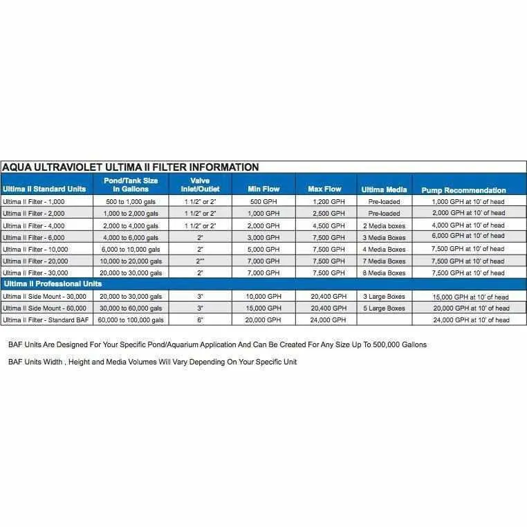 Aqua Ultraviolet Ultima II Pond Filters
