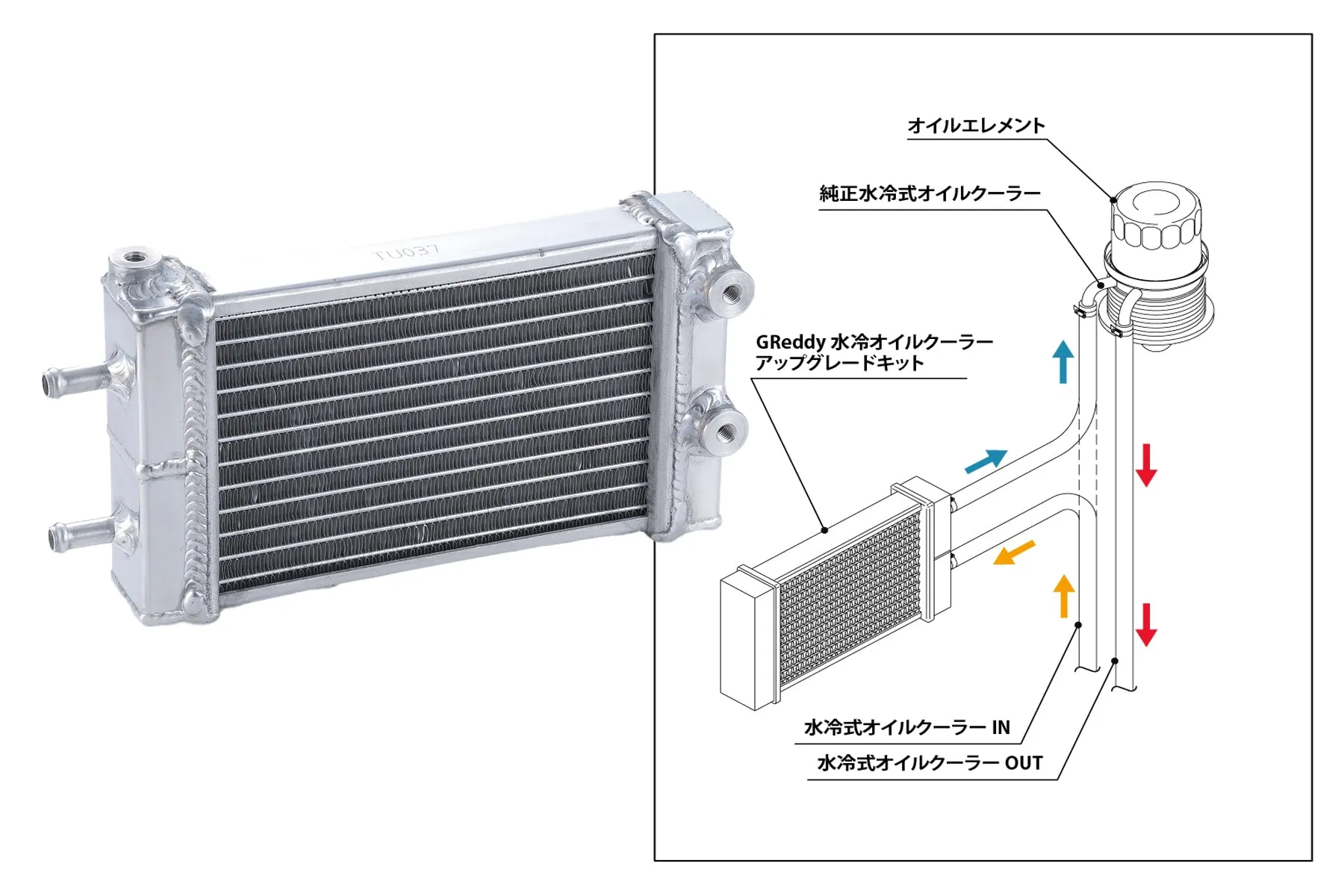 GReddy GR86/BRZ Water-cooled Oil Cooler Kit - ZN8/ZD8